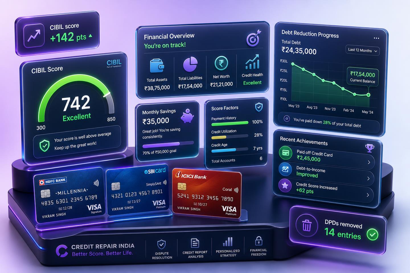 CredResolve credit score dashboard preview